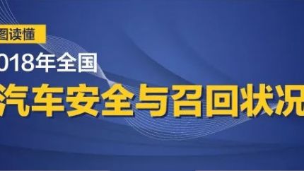 一张图读懂2018年全国汽车安全与召回状况